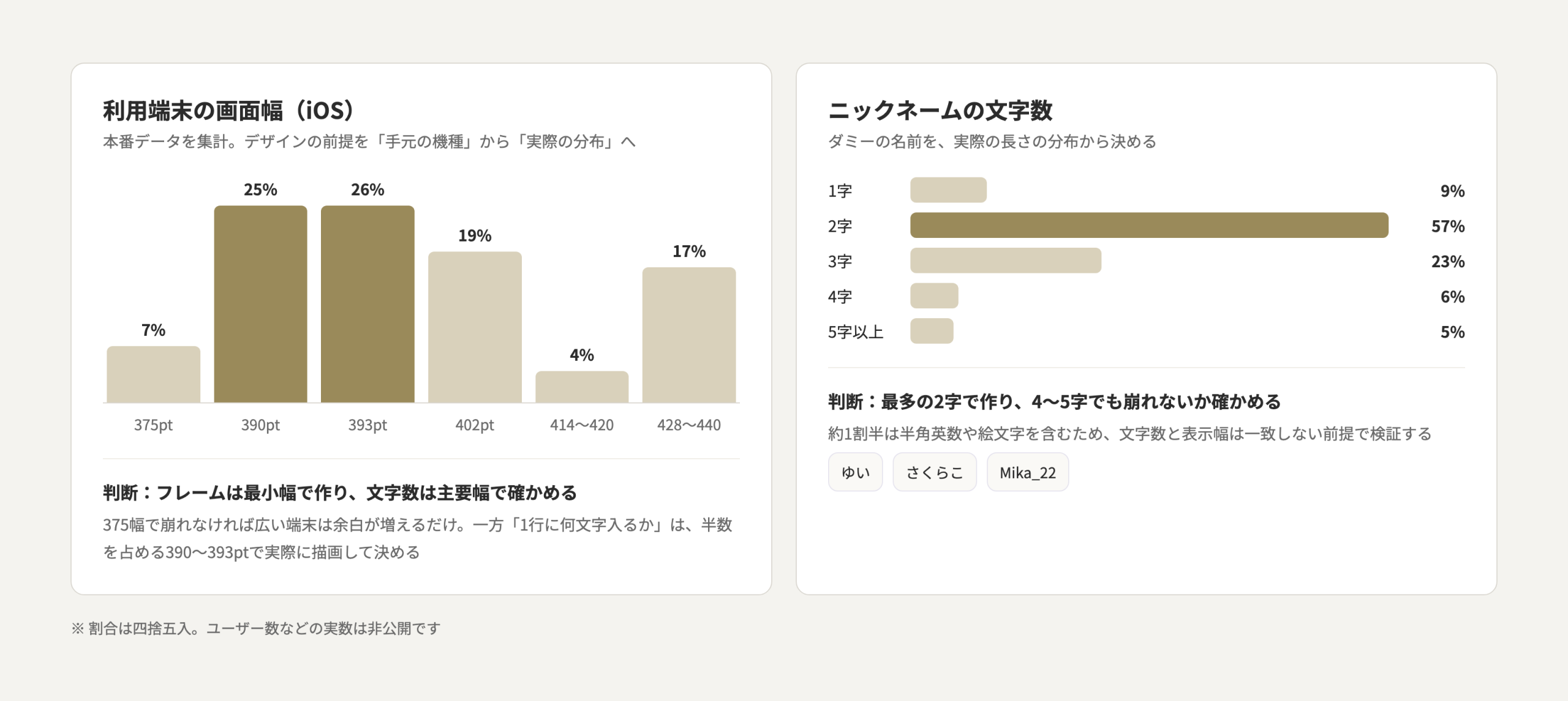 利用端末の画面幅とニックネームの文字数の分布から決めたデザインのルール
